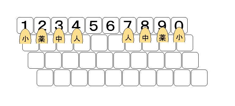 数字の列のブラインドタッチ ブラインドタッチの基本と練習